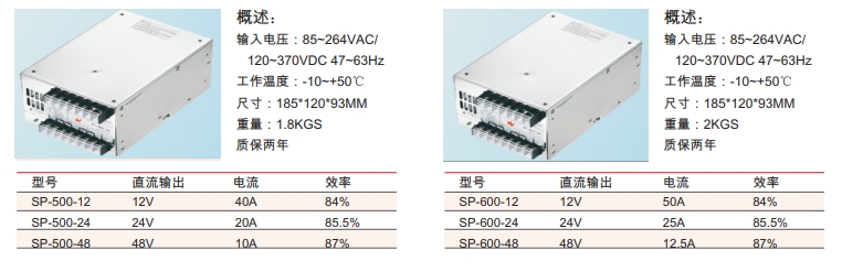 SP 系列帶PFC功能單組開(kāi)關(guān)電源1.png